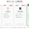 IoTゲートウェイの「設定リモート注入」で難航した記録