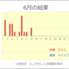 夢の的中祭り開催中 ※無料買い目付き