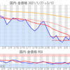 金プラチナ国内価格3/12とチャート