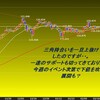 今週の米ドルの見通し　レンジ予想