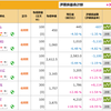 テストとリアルトレードを大公開☆彡