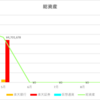 【資産推移】2025年5月1日時点