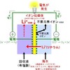 日本原子力研究開発機構、海水からリチウムを取り出す革新的な手法を開発