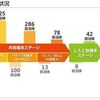 大半の学校は端末を40台だけ持っている