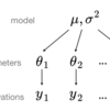 階層線形(Hierarchical Linear Regression)モデル｜PyMC3チュートリアルに学ぶ統計モデリング #5