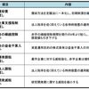 法人税実効税率引き下げの財源は