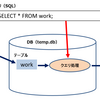 xobQuery：クエリ（SQL）省略型でデータ形式を変換する