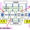 【編み出せ】効率よく暗記するには！？　｜認知心理学