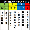 2022秋アニメステークス（G１）１２～１３話　本場入場