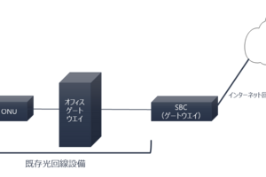 電話回線のクラウド化