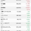 目先の利益