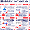直近に公表された主な国内サイバーインシデント