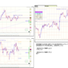 後の大きなチャンスを逃す 20210319 欧州時間 GBPUSD 