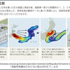説明は不十分なままです