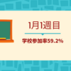 【HSC】3学期が始まりました。1月1週目参加率59.2%