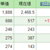 今週の含み損益（04月5週目）