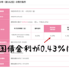 著名経済学者が紹介しない、金融機関が儲からない&投資残高が激増している金融商品