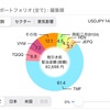 【うつ病投資家の日常】2025年5月の配当資産💰