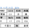 No.2062～2064　ＳＲ賈ク　ＵＲ夏侯淵　ＳＲ典韋