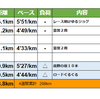 週報：第４週：別大に向けて