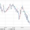 EUR/USD　1.17台