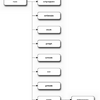  blockdiagを使って, コールフローを作成する