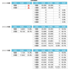 北辰返却。受験者数が例年より少ない。気になる平均は。