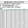 M×Kディスタンス1500mが熱い！！