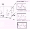 測定値の検証