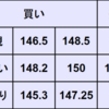 週間為替予想　2023年10/9～10/13