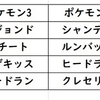 2023-03-25　XYトリプル大会　報告と反省