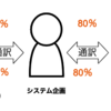 ドメイン駆動設計(DDD)との格闘 - ユビキタス言語には不屈の闘志が不可欠