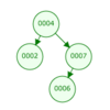 二分木(Binary Search Tree)の実装 その1