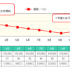 積立投資信託のメリット