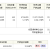 投資信託/32　NISAでSPXL