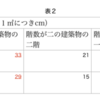 建築基準適合判定資格者検定考査（B）建築計画１の攻略法。（後編）