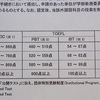 TOEIC Countdown LR 11 SW 18