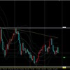 AUDUSD オジドル 2022/8/29(月)～ 考察及び戦略