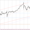 USD/JPY 2022-11-26 weekly review