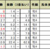 金鯱賞の予想