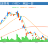 株価不調-20180329