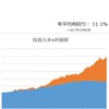 【資産寿命34.3年】そろそろ波乱が来るか？（24年12月6日時点）