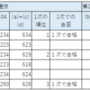 埼玉県の高校入試選抜方法②（「一般募集」～第１次選抜、第２次選抜～）