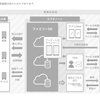 【IPO】セカンダリーを狙う