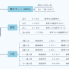 【予想⇒結果】根岸S(G3) 2020年2月2日(日)