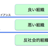 研究活動における不正行為への対応等に関するガイドライン（案）に思う 〜法令遵守とコンプライアンス〜