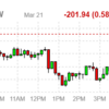 2022年3月22日のETF