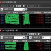 2017年の総括