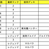 偶数Tamoの備忘録