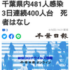 【新型コロナ速報】千葉県内481人感染　3日連続400人台　死者はなし（千葉日報オンライン） - Yahoo!ニュース